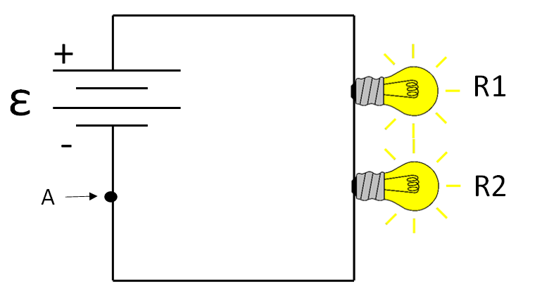 This is an image of a battery and two light bulbs in a series circuit. The current moves from the positive end of the battery to the first light bulb, resistor one, and then the second light bulb, resistor two, and then to the a point labeled A and to the negative end of the battery. 