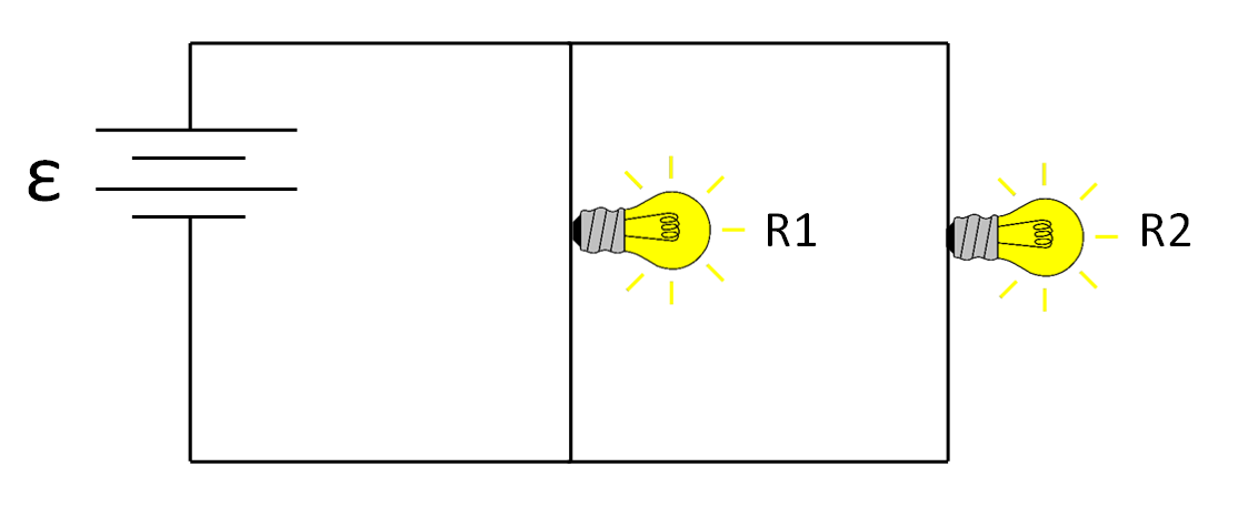 This is an image of a battery and two light bulbs in a parallel circuit. The current moves from the positive end of the battery and splits at a junction where one moves down to the first light bulb, resistor one, while the other moves on and then moves down to the second light bulb, resistor two. After the resistor, the current merge back together and end at the negative part of the battery. 