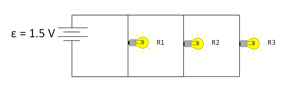 This is an image of a battery that has one point five volts and three light bulbs in a parallel circuit. The current moves from the positive end of the battery and splits at a junction where one moves down to the first light bulb, resistor one, while the other moves on and splits again at another junction where one moves down to the second light bulb, resistor two, while the other moves on and then down to the third light bulb, resistor three. Then all three wires eventually merge to end at the negative part of the battery.  