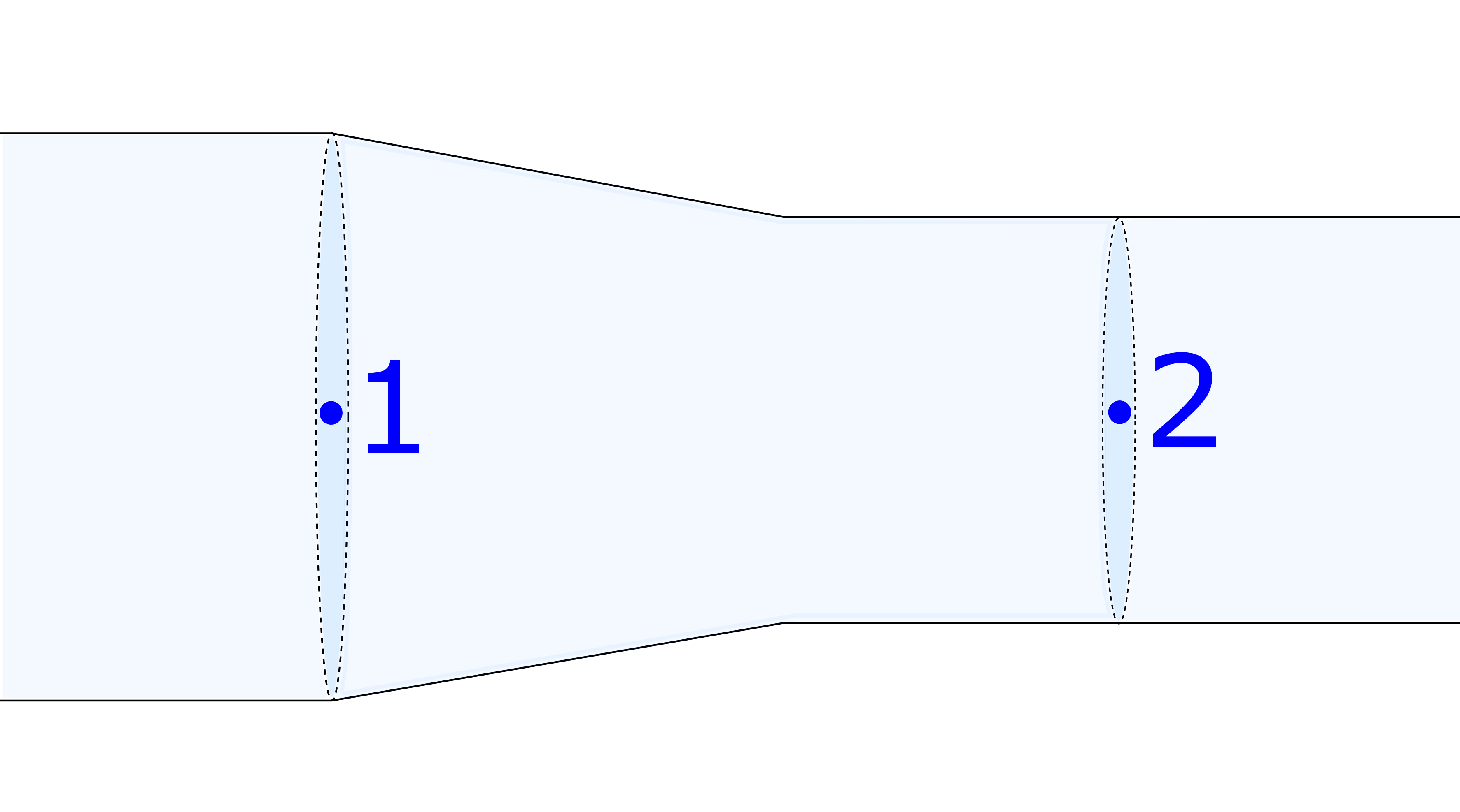 This is an image of a tube where the first part of the tube has a greater cross sectional area than the second part. Both the cross sectional areas has the center at the same elevation. 