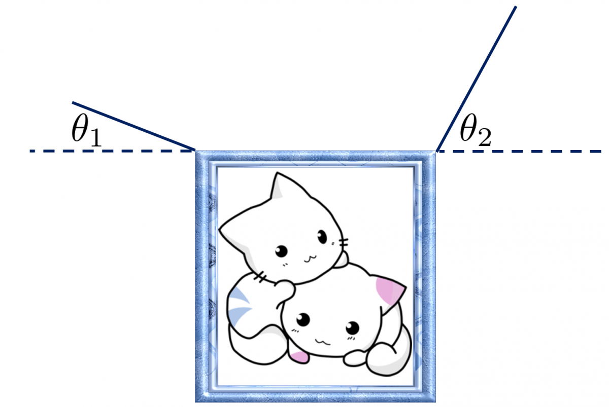 A representation of a system with two cats hanging in a box from 2 strings on the top two corners at two different angles denoted by theta one and theta two. 