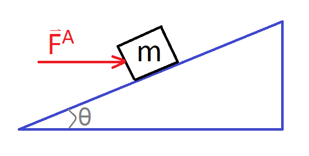 This image shows a block with mass m on a ramp with angle theta and an applied force that pushes the block up the ramp. 