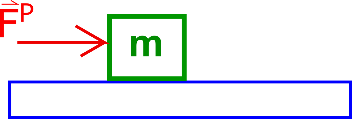 An image of a box with mass denoted as m with the force that is on top of a table with a force p pushing the box to the right. 