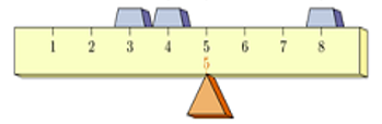 This is an image of a long piece of wood with ticks from to eight that are equidistant to each other. The wood is on top of a fulcrum, a triangle that balances the wood. there are also three masses at different positions on top of the wood and they are still in balance.