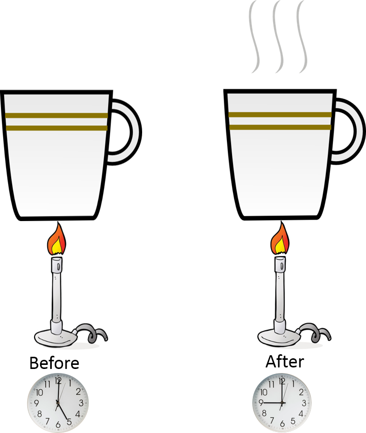 1st Law and Heat | Specific Heat, Phase Transformations, Calorimetry ...