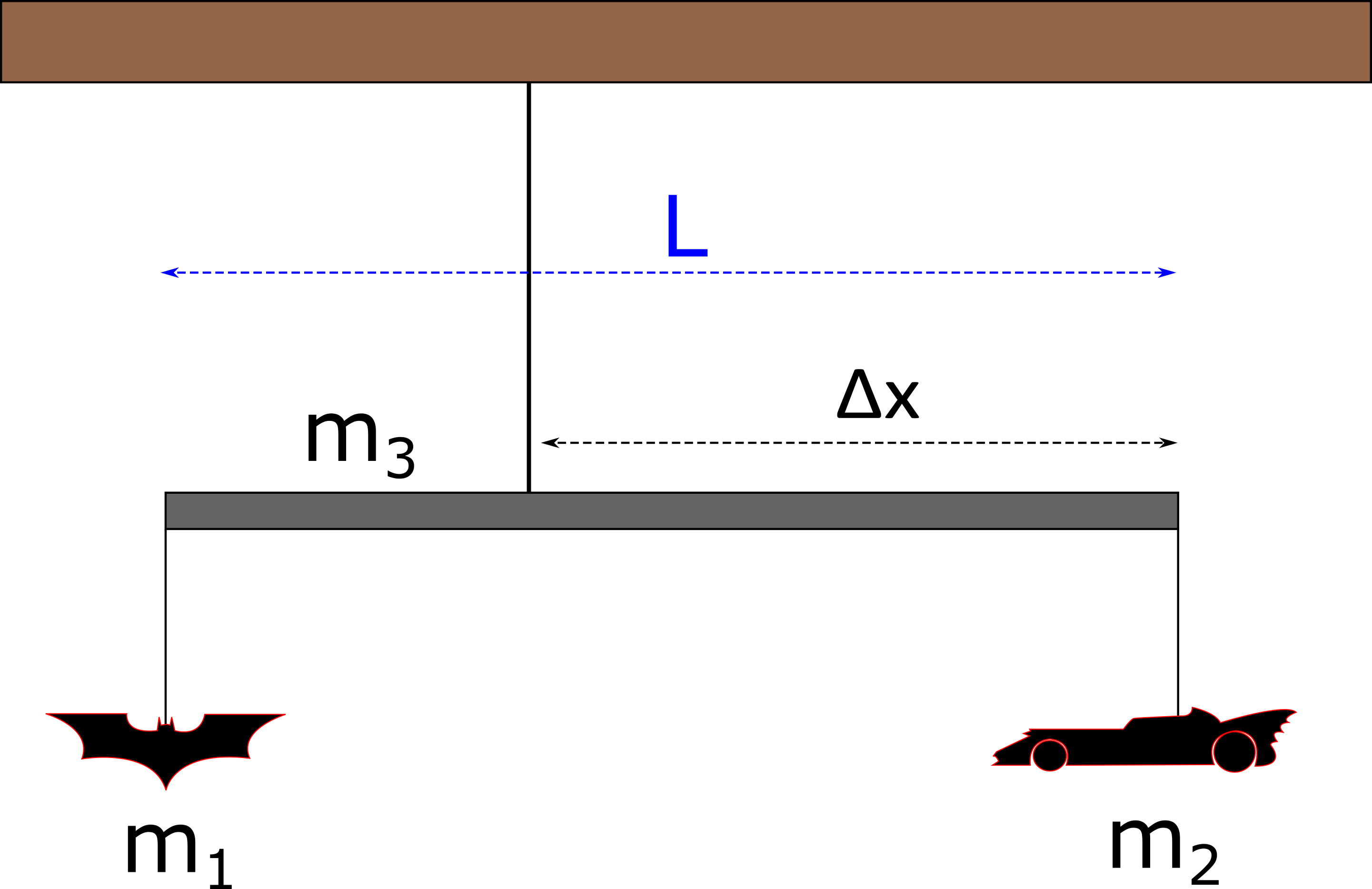 There is a rope that hangs from the ceiling that is connected to a rigid rod with uniform density some distance from the right end that is not in the center. On each of the ends of the rod, there are two toys hanging from a rope, on the left is a bat with mass one and on the right is a car with mass two.