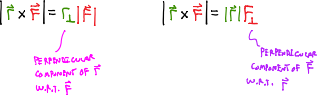 This is a representation of the equation of two vectors and their perpendicularity. It shows two equations. The first equations is the absolute value of the position vector r cross product the force vector F which is equal to the perpendicular component of r multiplied by the force vector. This is also written for the second equation except it has the perpendicular force vector multiplied by the position r vector