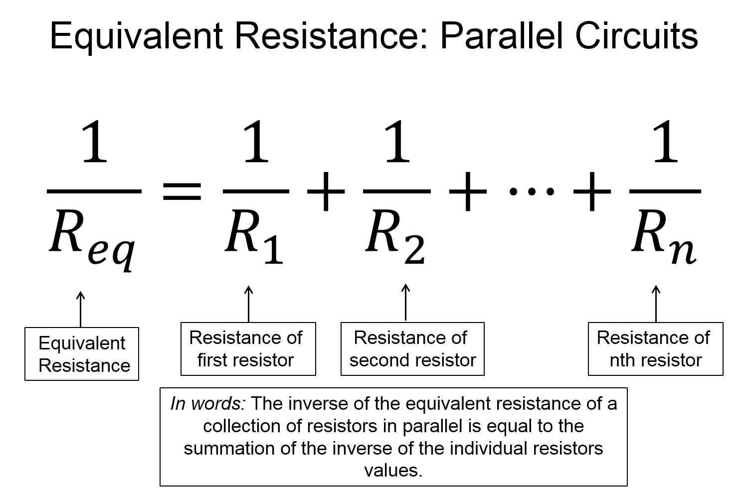 A representation with the words equivalent resistance: parallel circuits on the top. There is an equation that shows that the inverse of the equivalent resistance of a collection of resistors in parallel is equal to the summation of the inverse of the individual resistors values. This is written in words below. 