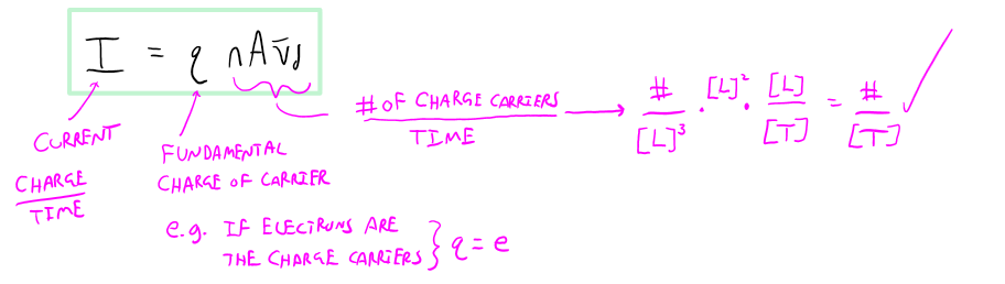 This is an equation that shows that the current is equal to the fundamental charge of the carrier multiplied by the number of charge carriers over time which is the charge carrier density multiplied by the the charge carrier density times the cross-sectional of the wire times the velocity drift speed. 