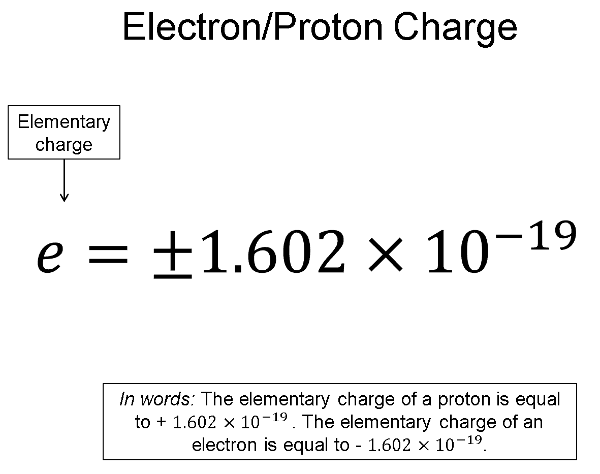 A representation with the words electron slash proton charge on the top. There is an equation that shows that the elementary charge of a proton is equal to positive one point six, zero, two by ten to the nineteenth power. The elementary charge of an electron is equal to negative one point six, zero, two by ten to the nineteenth power. This is also written in words below. 