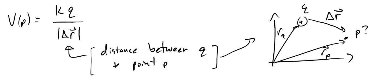 This is an image of a positive charged ion at some distance r q from the origin and another point p at some distance r p from the origin. The distance between the ion and point p is labeled as delta r. There is also an equation the voltage at point p is equal to k multiplied all by the charge divided by the absolute value of the distance between the charge and point p. 