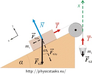 This is an image of a block on a ramp at some angle alpha that is connected by a string on the right side of the block of mass m one with a pulley system that is connected by a bucket with some mass m two. The force body diagram of the block with mass m one shows the normal force perpendicular to the surface, the force of gravity straight down broken into its x and y components and the force of tension parallel up the ramp. The x and y axis system is rotated so that the x axis is parallel to the ramp and positive x pointing down the ramp. The free body diagram of the bucket with mass m two has a tension force going up and a force of gravity going down. The x and y coordinates are rotated in a way that shows the x axis is parallel to the two forces with positive x going up.