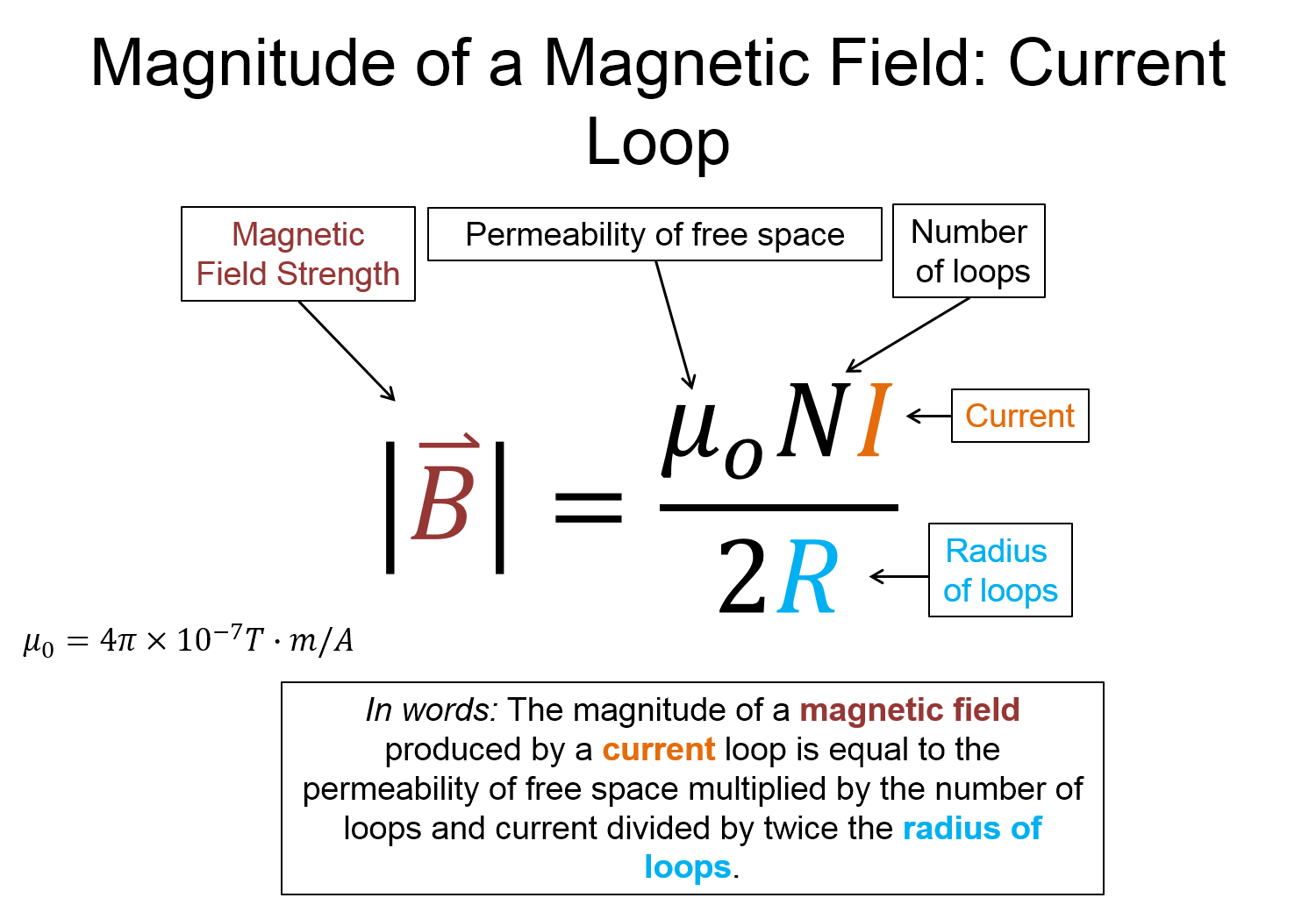 A representation with the words magnitude of a magnetic field: current loop on the top. There is an equation that shows that the magnitude of a magnetic field produced by a current loop is equal to the permeability of free space multiplied by the number of loops and current divided by the twice the radius of loops. This is written in words below. 