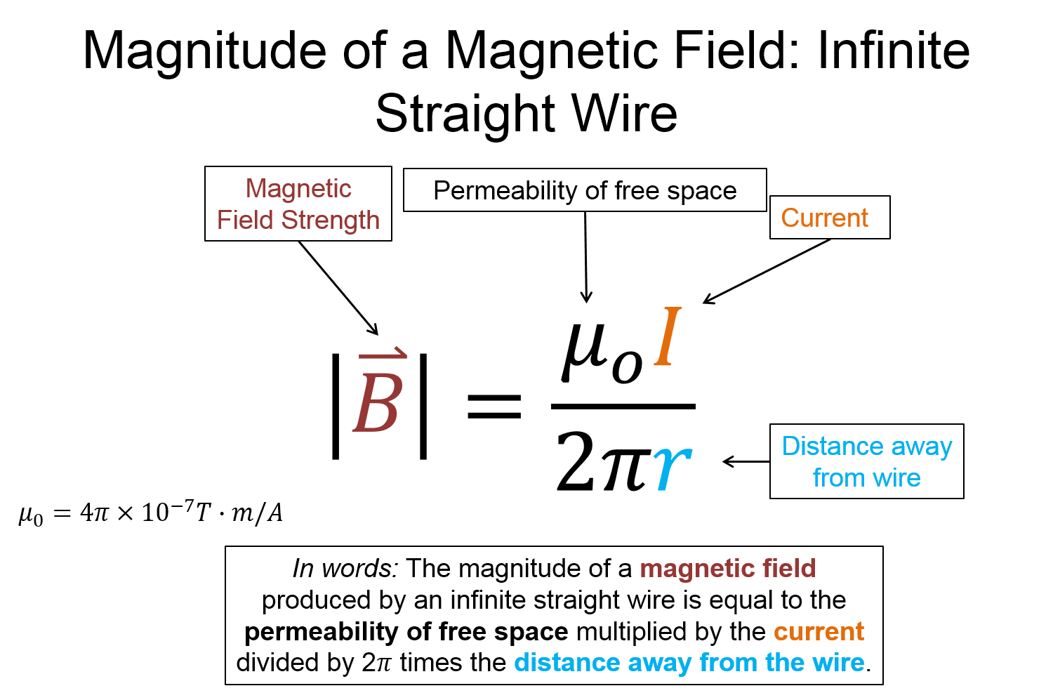 A representation with the words magnitude of a magnetic field: infinite straight wire on the top. There is an equation that shows that the magnitude of a magnetic field produced by infinite straight wire is equal to the permeability of free space multiplied by the current divided by two pi times the distance away from the wire. This is also written in words below. 