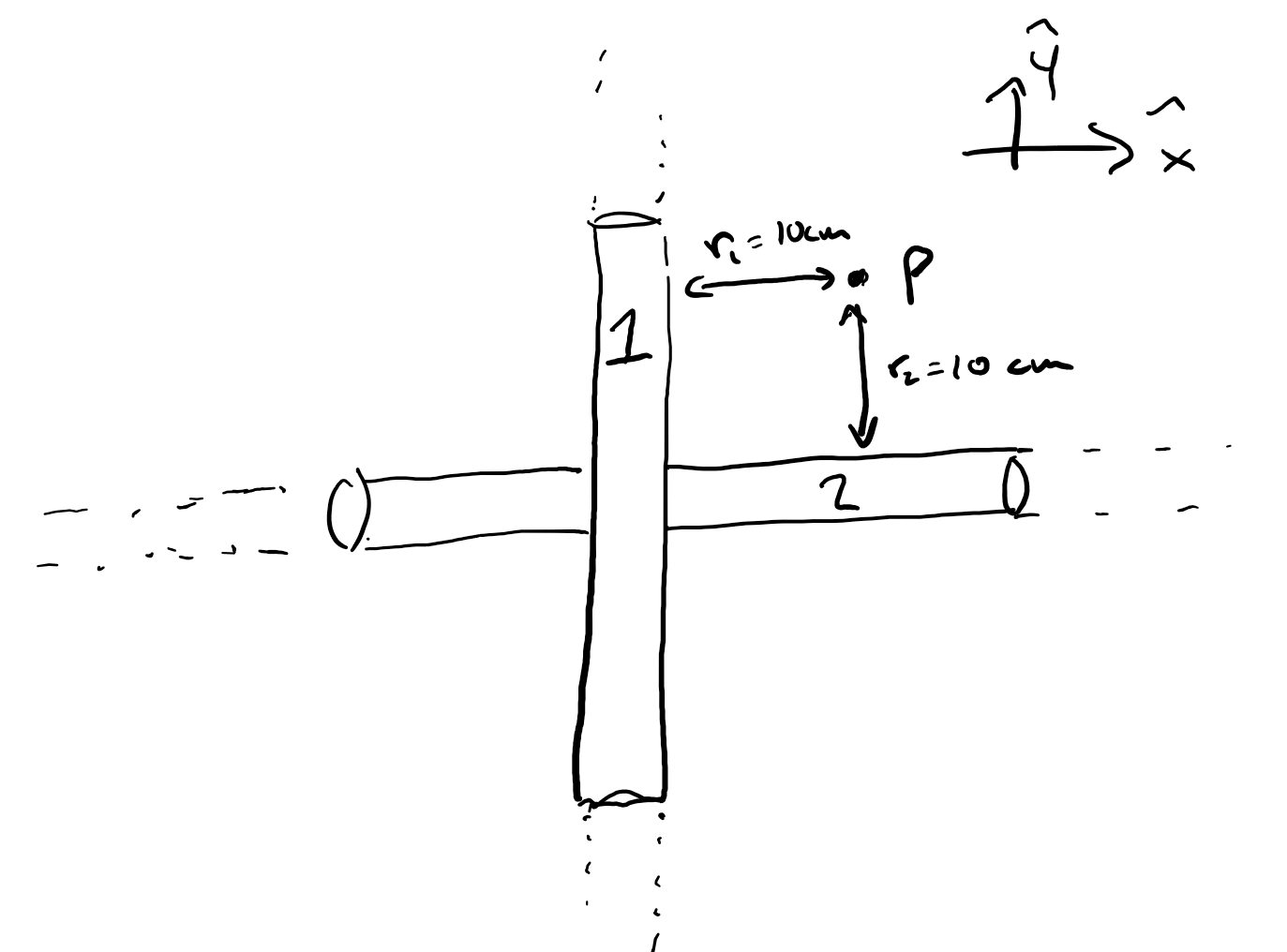 This is an image of two rods where rod one is moving along the y axis and the rod two is moving along the x axis. The point p is at some location in the upper right from the intersection where it is ten centimeters from the vertical rod and 10 centimeters from the horizontal axis. 