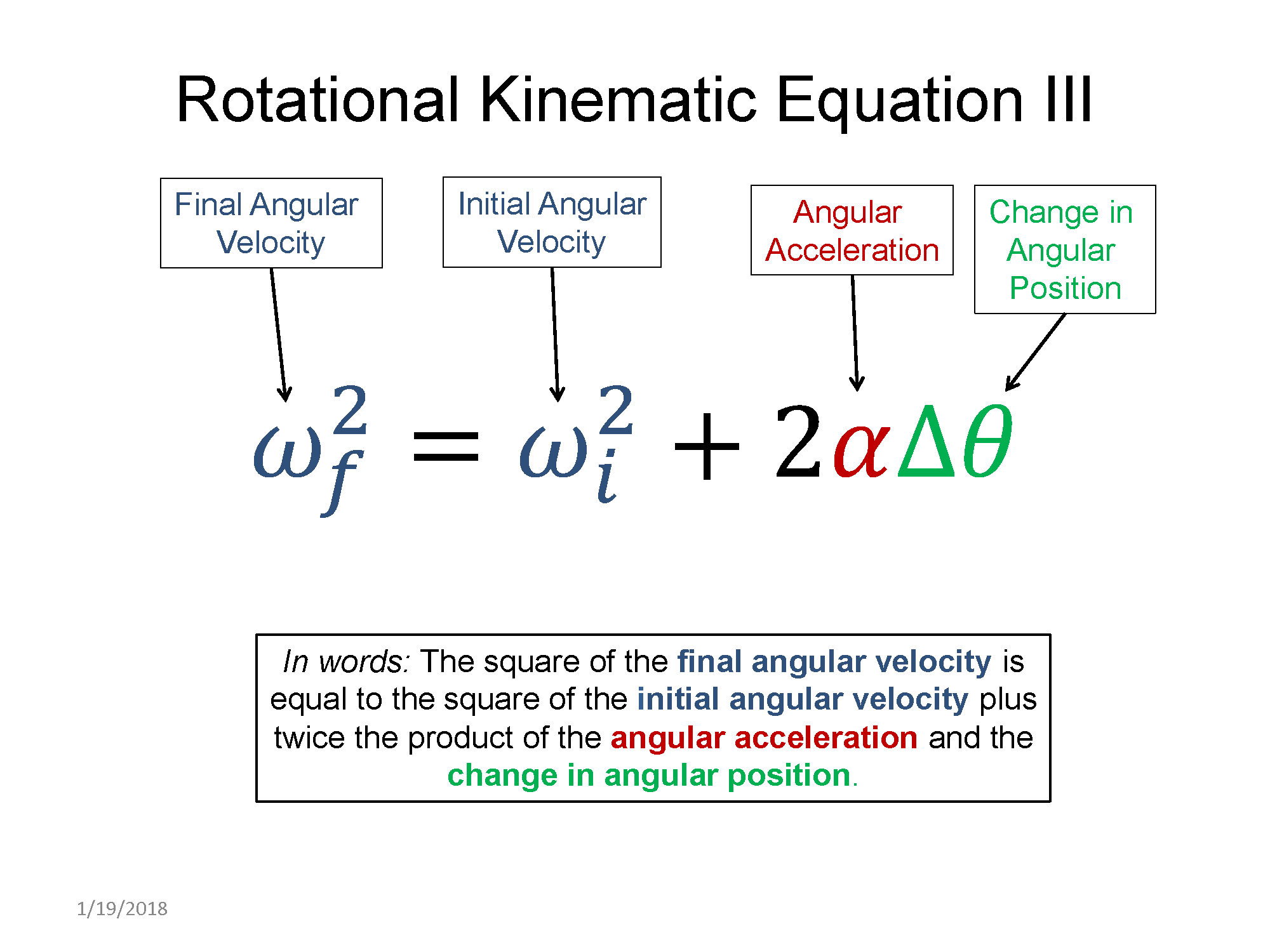 A representation with the rotational kinematic equation three  on the top. There is an equation that shows that the square of the final angular velocity is equal to the square of the initial angular velocity plus twice the product of the angular acceleration and the change in angular position. This is also written in words below.