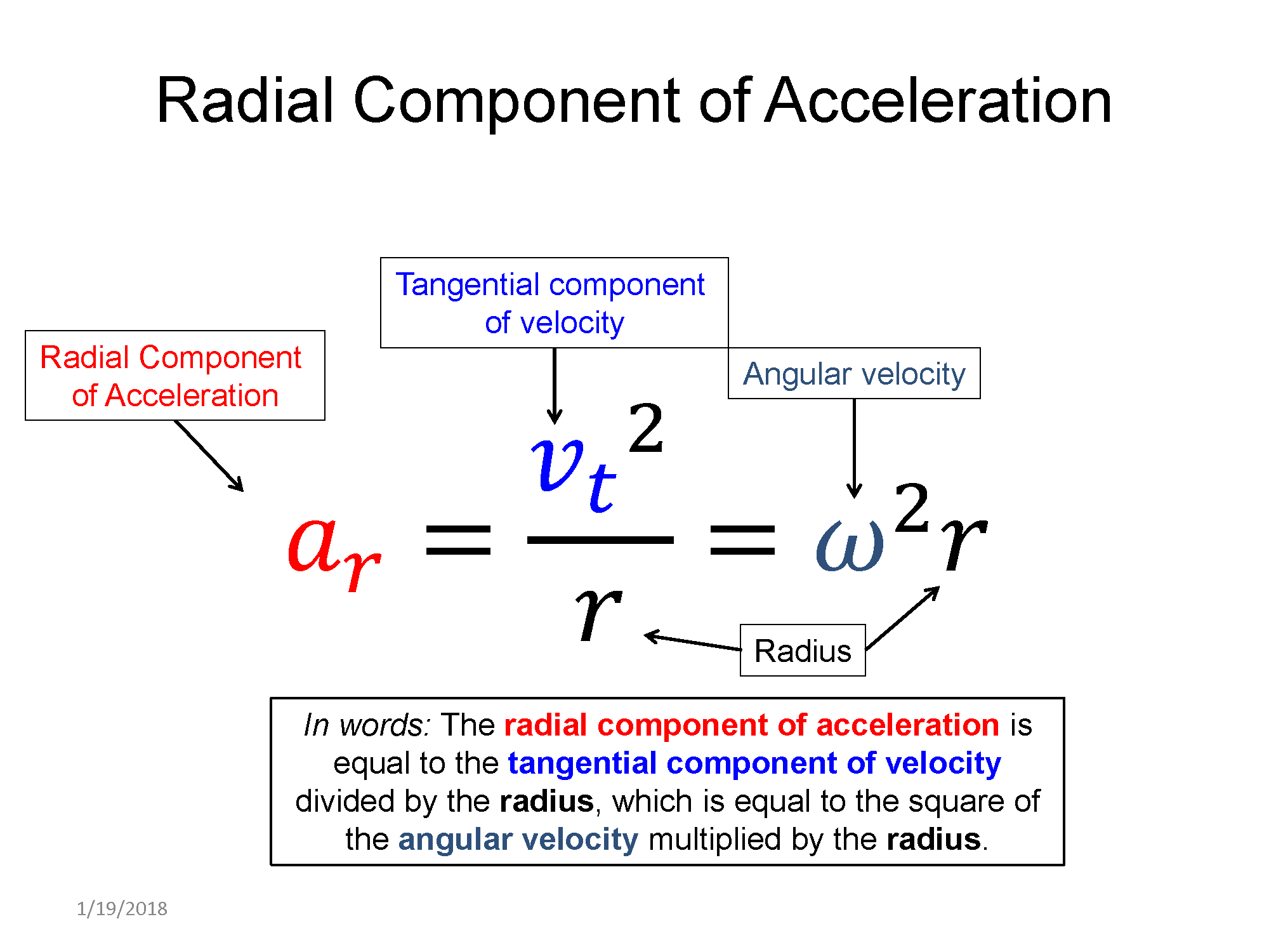 A representation with the radial component of acceleration on the top. There is an equation that shows that the radial component of acceleration is equal to the tangential component of velocity divided by the radius, which is equal to the square of the angular velocity multiplied by the radius. This is also written in words below.