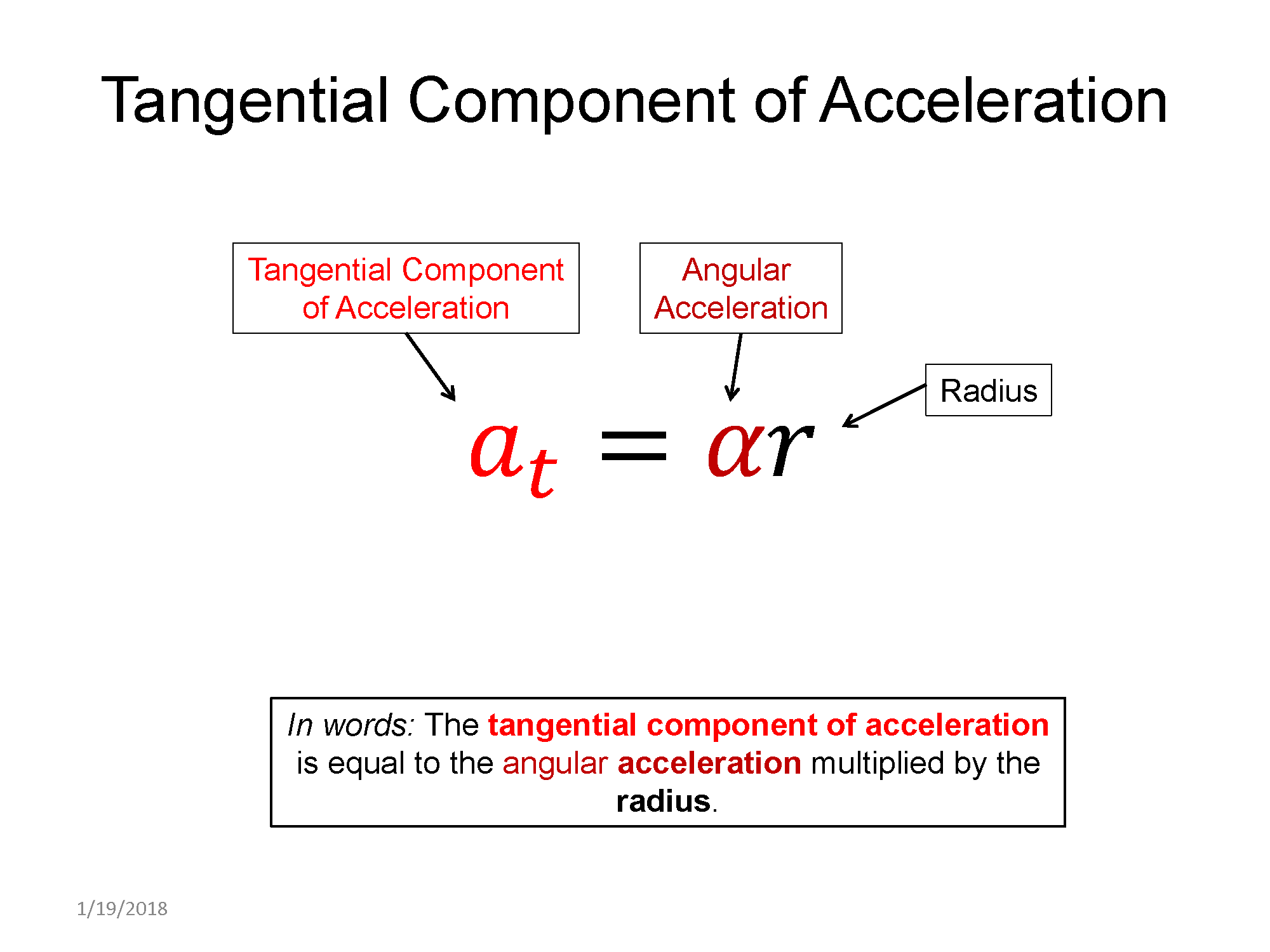 A representation with the tangential component of acceleration on the top. There is an equation that shows that the tangential component of acceleration is equal to the angular acceleration multiplied by the radius. This is also written in words below.