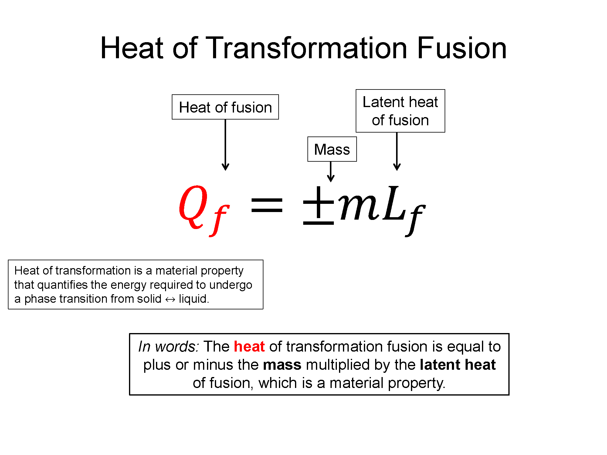 A representation with the words heat of transformation fusion on the top. There is an equation that shows that the heat of transformation fusion is equal to plus or minus the mass multiplied by the latent heat of fusion, which is a material property. This is also written in words below