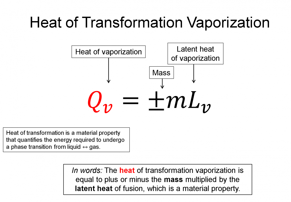 A representation with the words heat of vaporization fusion on the top. There is an equation that shows that the heat of transformation vaporization is equal to plus or minus the mass minus the mass multiplied by the latent heat of fusion, which is a material property. This is also written in words below