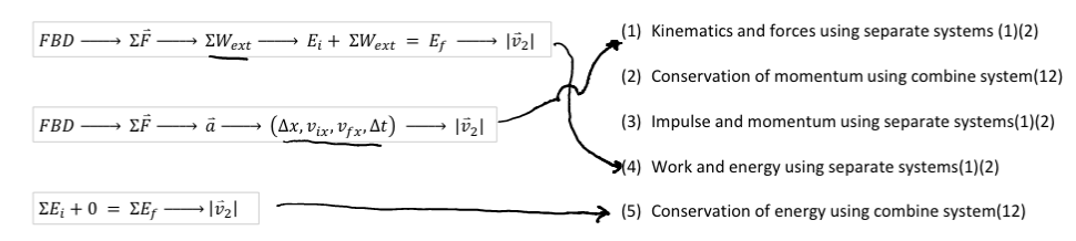 Part c solution