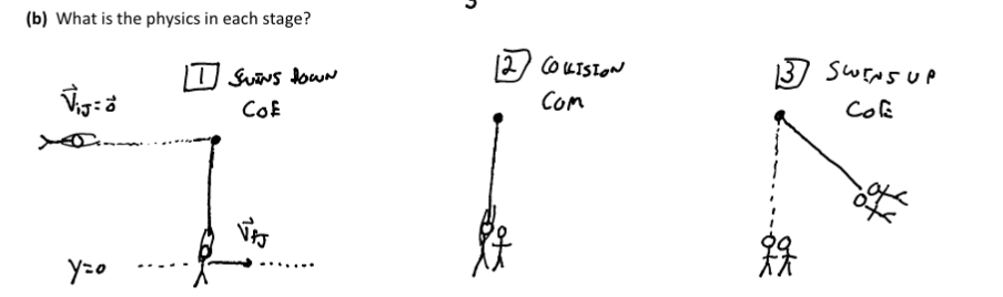 Part b solution