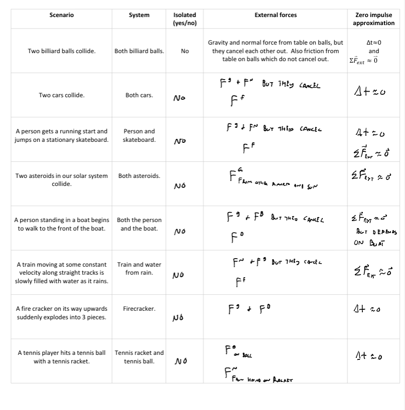 Negligible impusle worksheet solution