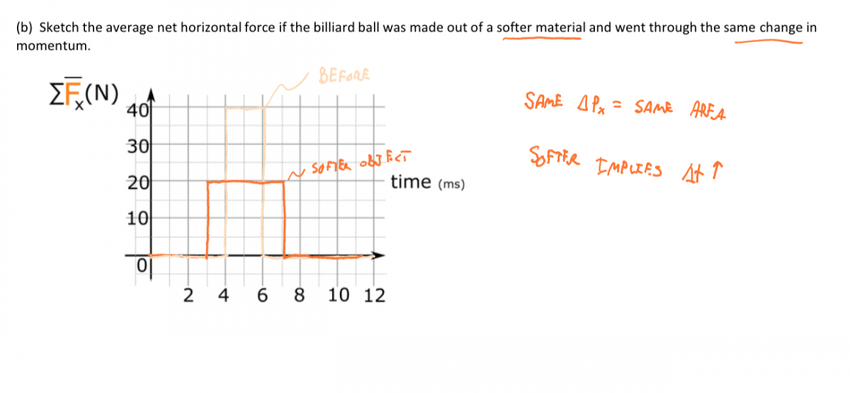 Part b solution