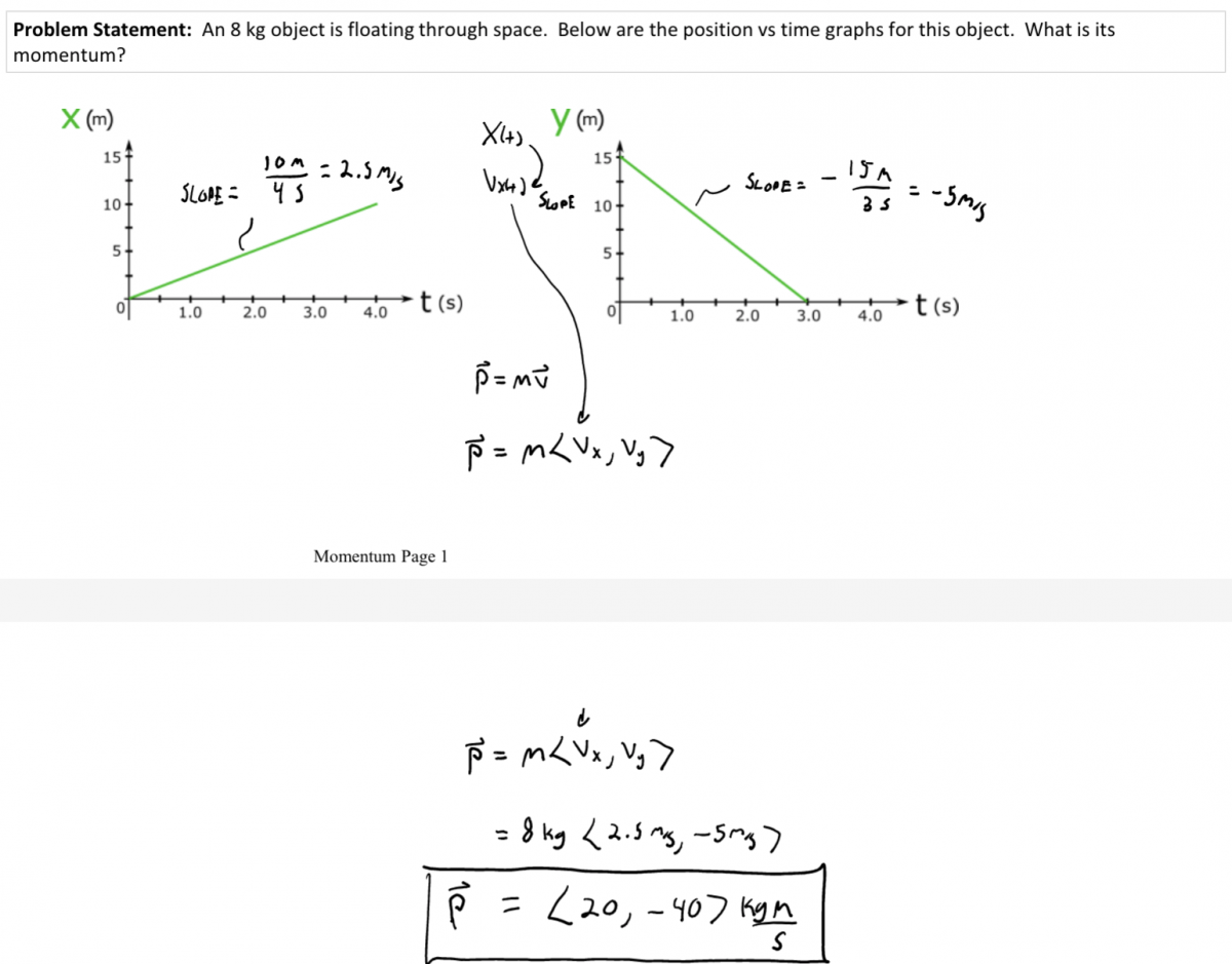 Momentum worksheet solution